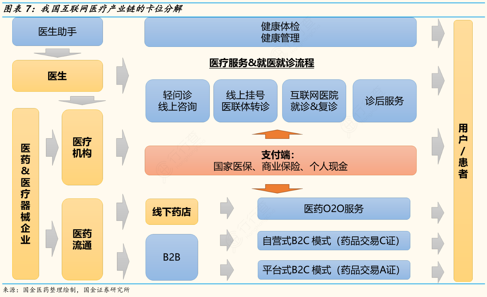 互联网医院业务模式_互联网医院对接_互联网医院业务