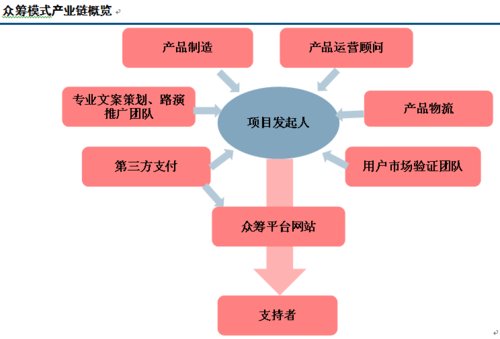 互联网医院对接_互联网医院业务模式_互联网医院业务