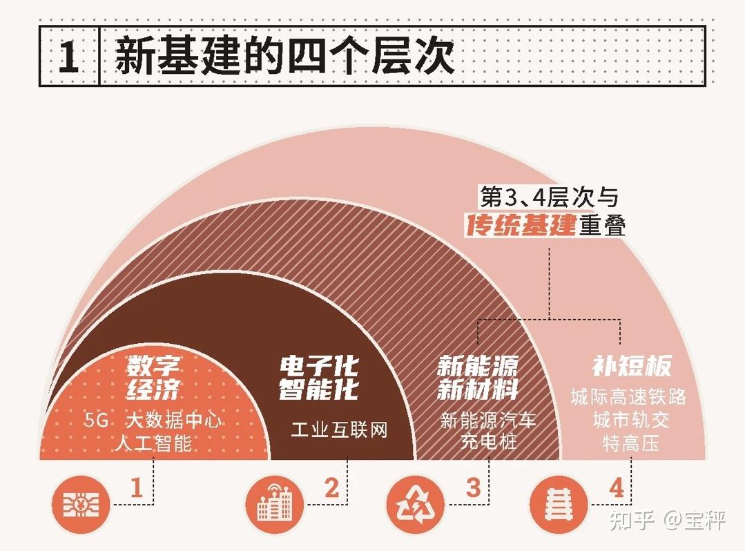 互联网医院业务_互联网医院业务模式_互联网医院对接