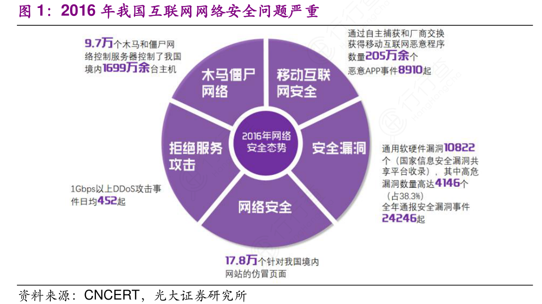 智慧医院互联网医院区别_互联网智慧医院_互联网+智慧医院建设方案