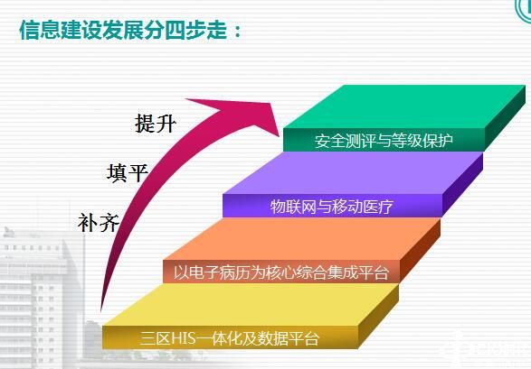 智慧医院互联网医院区别_互联网智慧医院_互联网+智慧医院建设方案