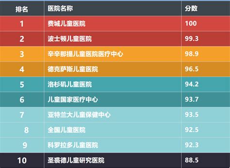 互联网医疗办法_联网医疗机构是什么意思_互联网+医疗管理办法