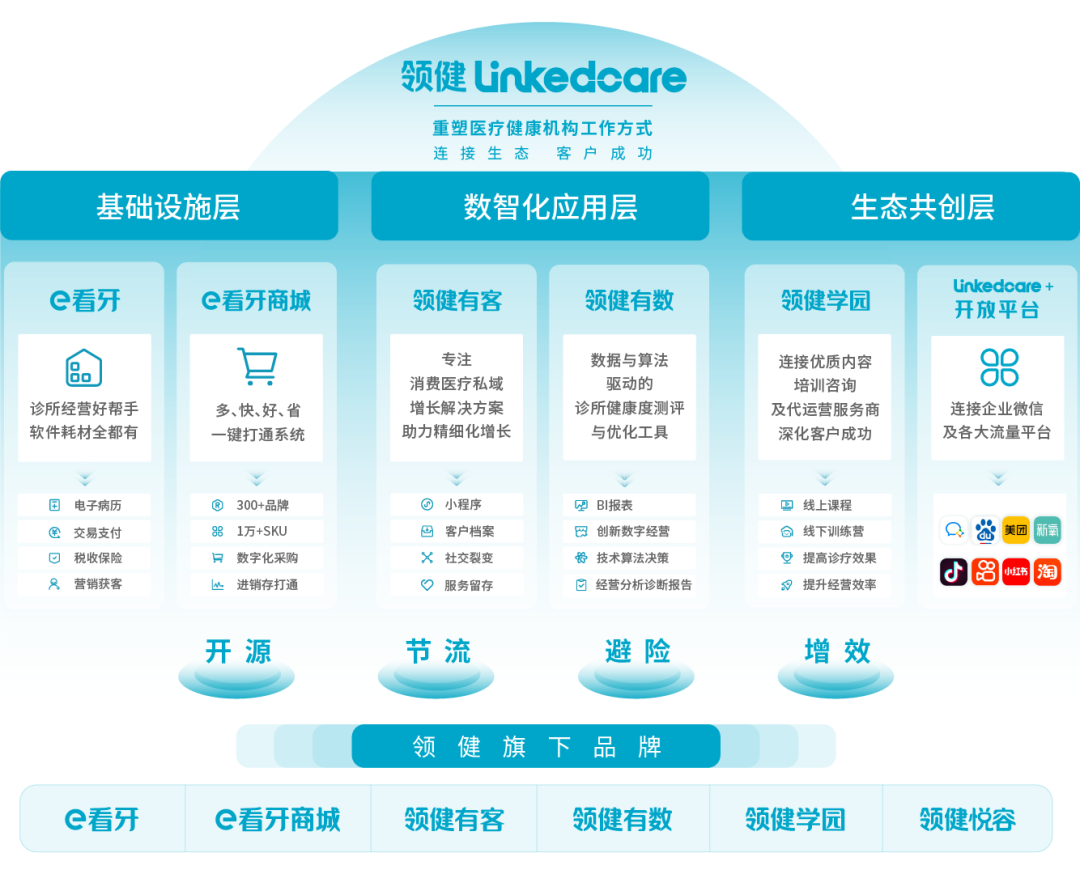 中国互联网医药健康_医药健康网站_中国医药互联网