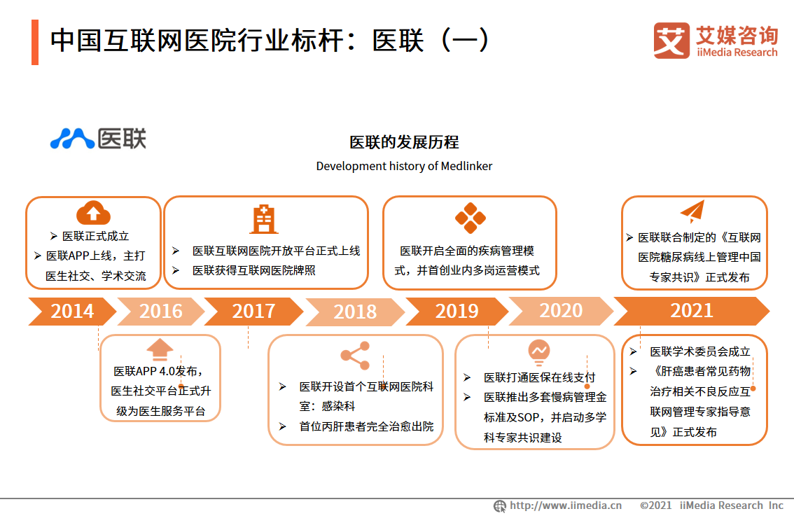 中国互联网医院行业标杆：医联(一)