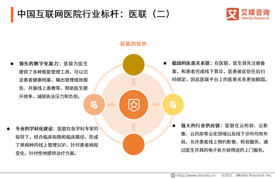 中国互联网医院行业标杆：医联(二)