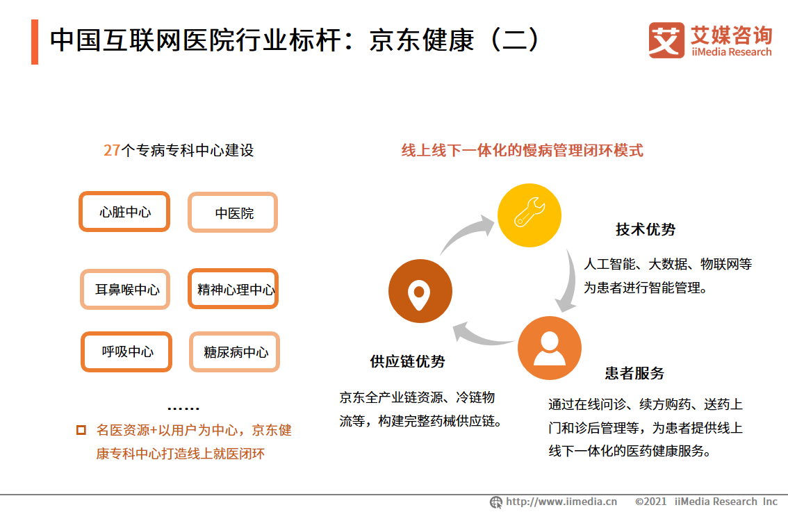 中国互联网医院行业标杆：京东健康(二)