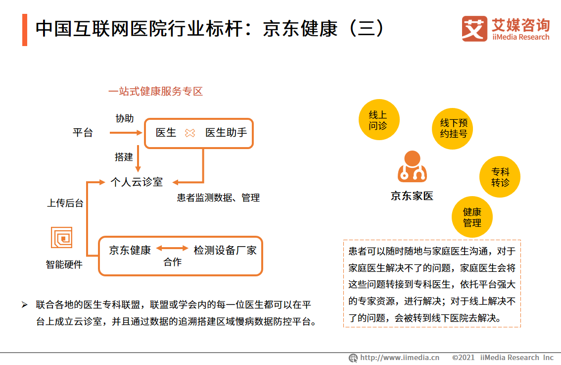 中国互联网医院行业标杆：京东健康(三)