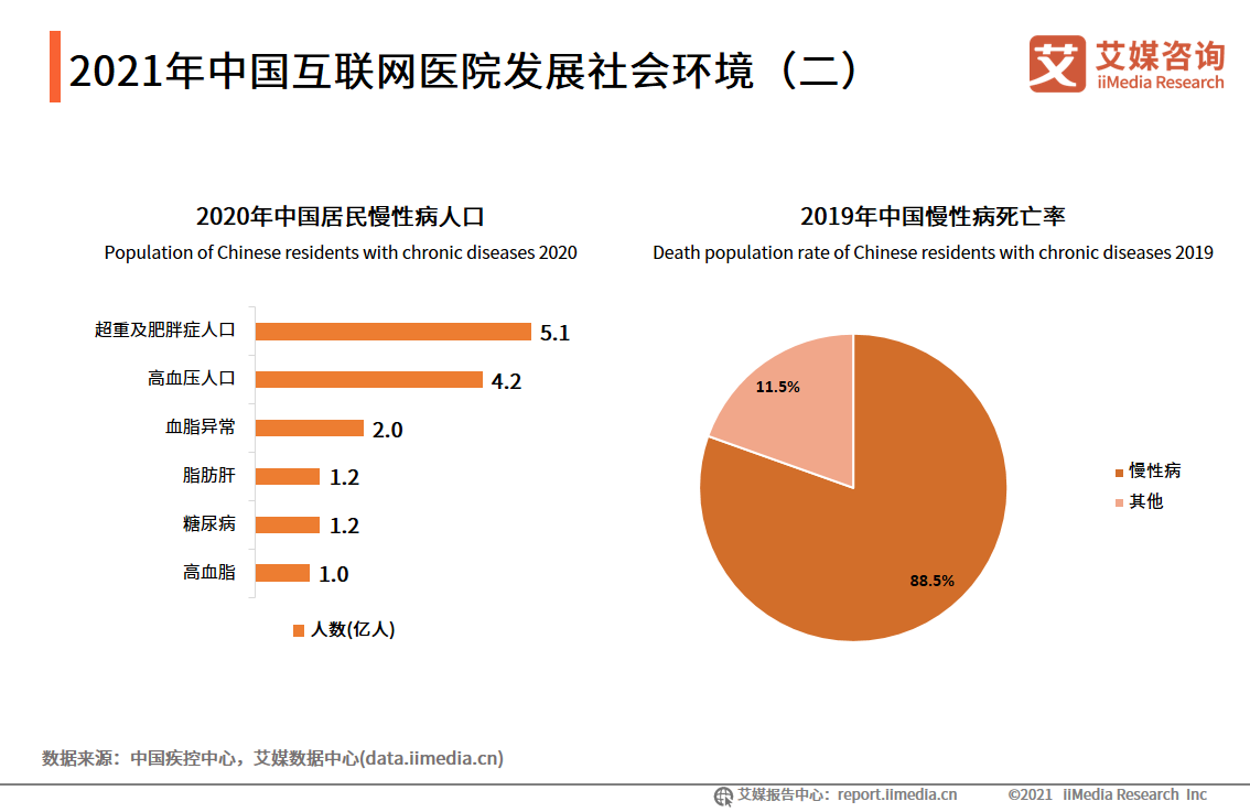 2021年中国互联网医院发展社会环境(二)