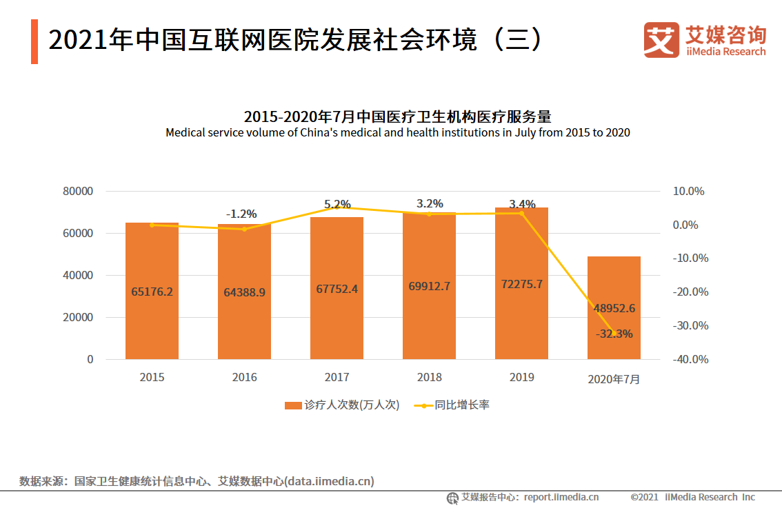 2021年中国互联网医院发展社会环境(三)