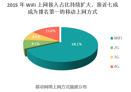 智慧医院互联网医院区别_智慧医院网络整体设计方案_互联网+智慧医院建设方案