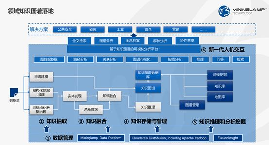 医疗系统的问答系统_应用医保服务平台_医疗问答系统的应用