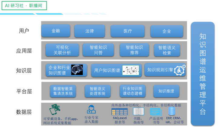 应用医保服务平台_医疗问答系统的应用_医疗系统的问答系统
