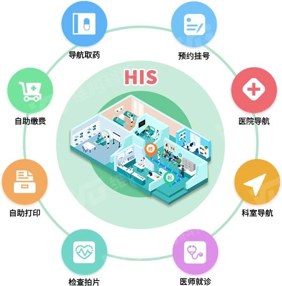 医院智能导诊的作用_智能导诊搭建_智能导诊系统