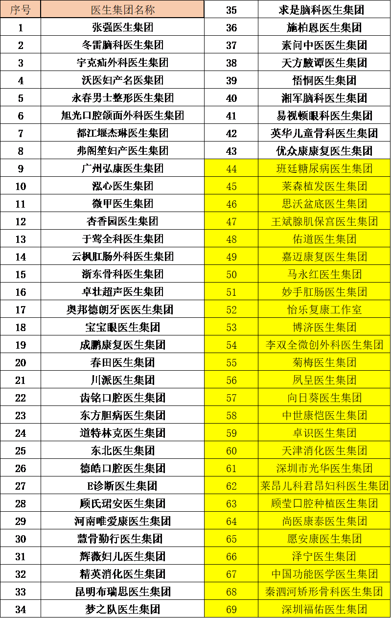 互联网医疗新闻_新闻联播互联网医疗_新闻：中国互联网+医疗健康 生态体系发展