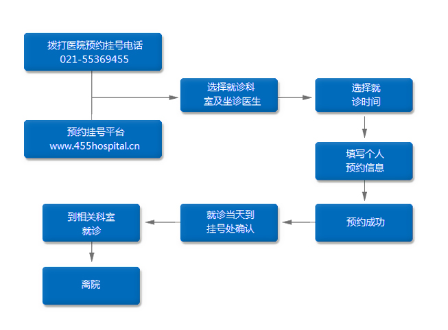 联网医院什么意思_互联网诊疗互联网医院区别_互联网诊疗和互联网医院区别