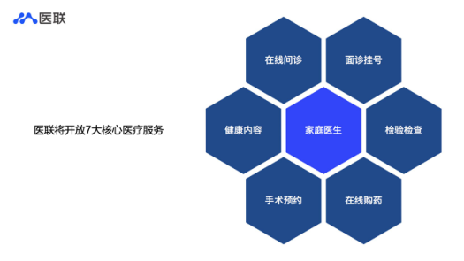 互联网诊疗和互联网医院区别_联网医院什么意思_互联网诊疗互联网医院区别