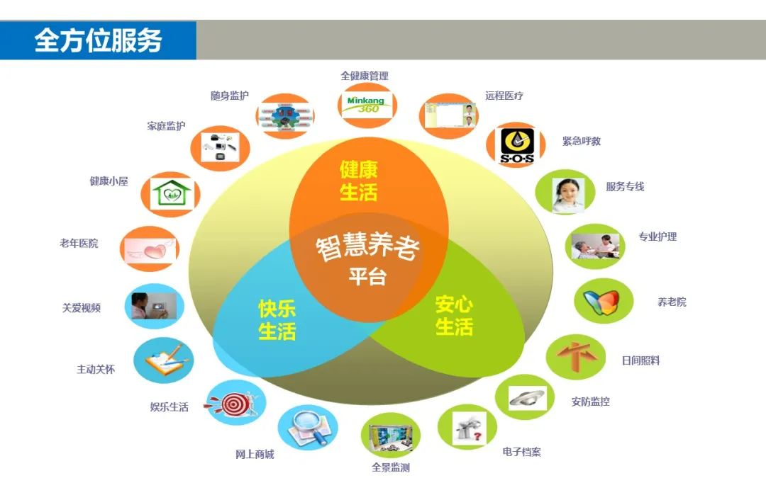 智慧问诊源码_智慧医疗问诊系统解决了什么问题_智慧医疗问卷
