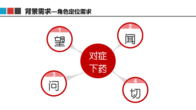 康复医疗平台_康复医疗中心 智慧预约系统_康复中心管理系统