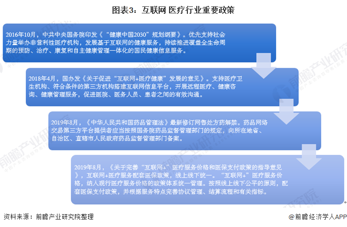 加快“互联网+智慧医疗”建设_互联网医疗建设_联网医疗加快智慧建设的措施