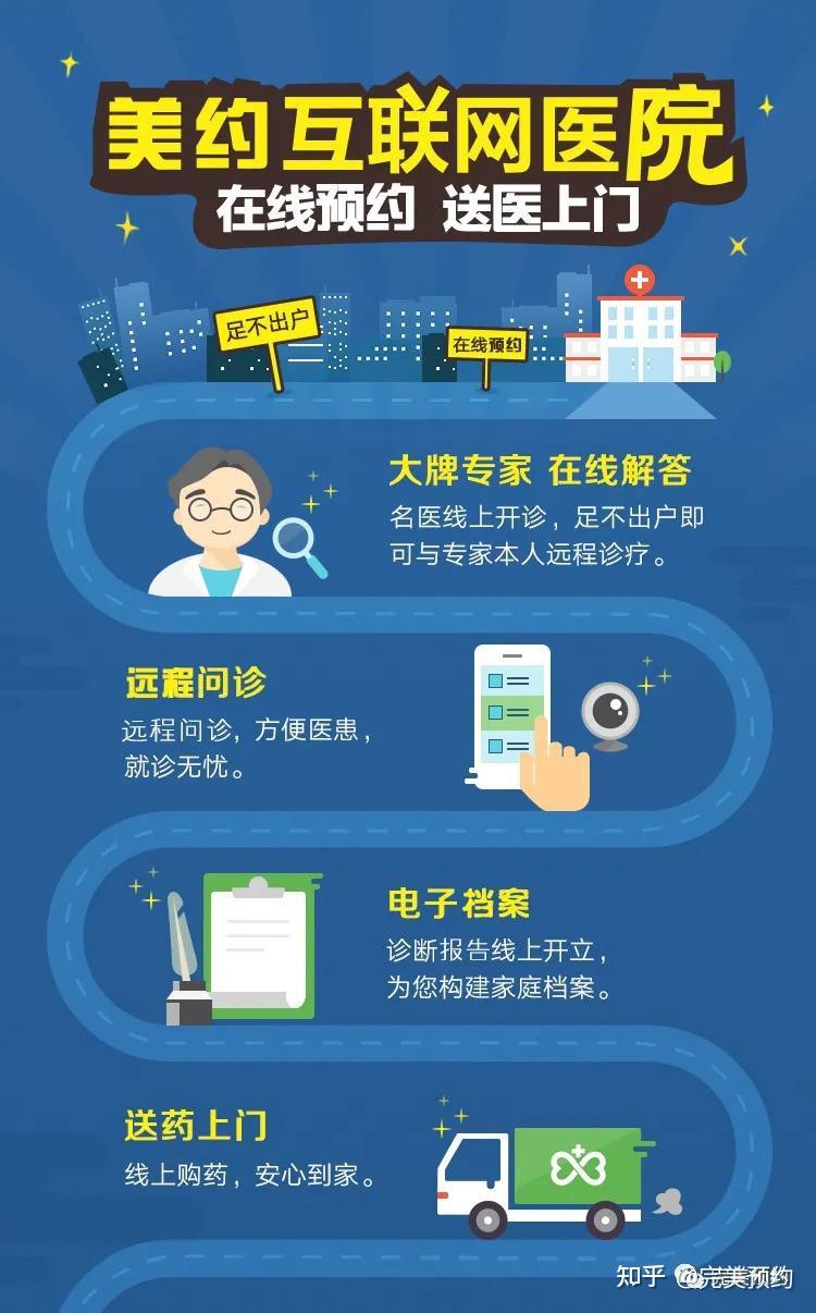 医院互联网运营_互联网医院运营_互联网医院运营方案怎么写