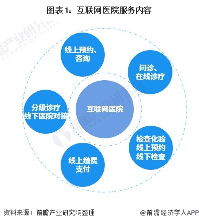 医院互联网运营_互联网医院运营方案怎么写_互联网医院运营