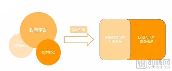 建议医院信息化架构重构_医院架构描述_医院的结构化信息