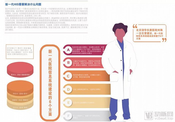 医院架构描述_建议医院信息化架构重构_医院的结构化信息