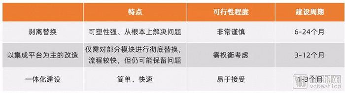 建议医院信息化架构重构_医院的结构化信息_医院架构描述