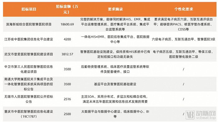 医院的结构化信息_医院架构描述_建议医院信息化架构重构