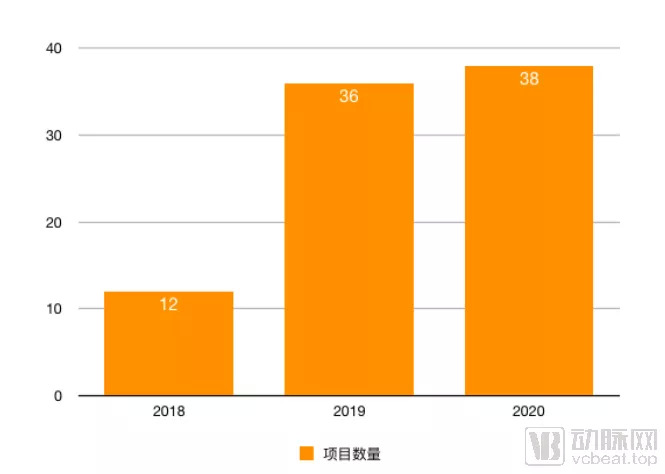 医院架构描述_建议医院信息化架构重构_医院的结构化信息