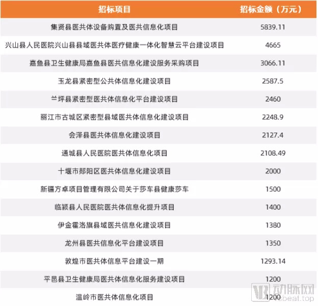 建议医院信息化架构重构_医院的结构化信息_医院架构描述