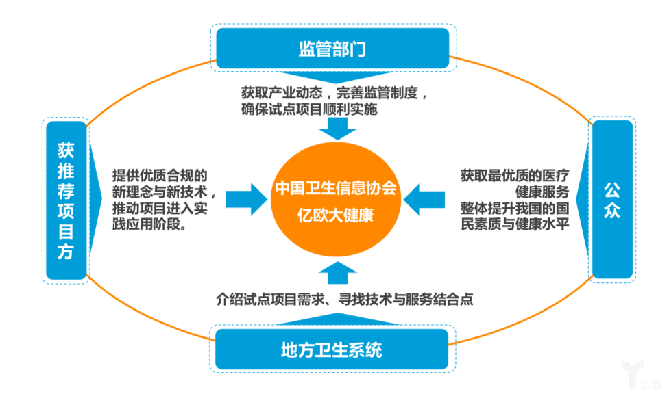 互联网医疗行业发展_中国互联网医疗行业发展白皮书_中国互联网医疗发展报告