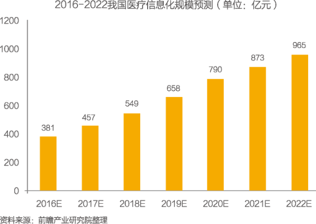医疗化信息产品有哪些_医疗信息化产业_医疗信息化产品