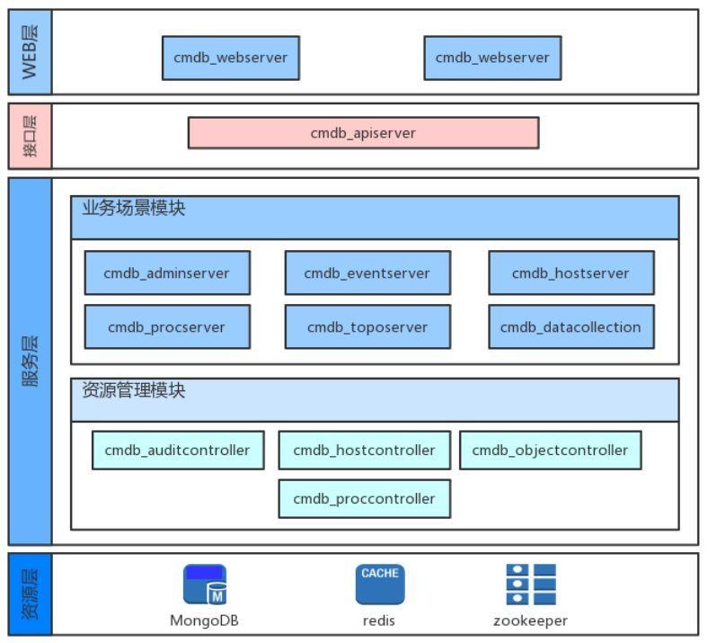 协同联网医院建设方案_互联网医院 协同_协同就医