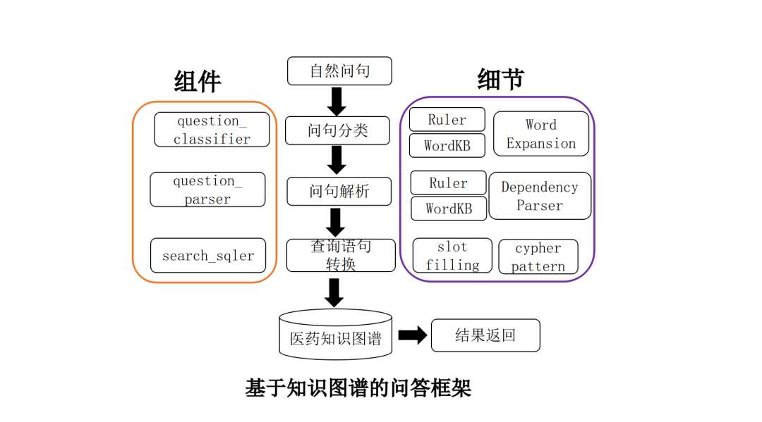 应用医保服务平台_医疗系统的问答系统_医疗问答系统的应用