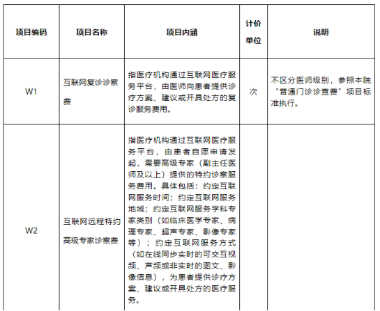 解密互联网医疗服务价格管理新政