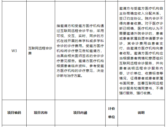 互联网医院不能进行首诊_互联网医疗首诊政策_互联网业务是否可以首诊