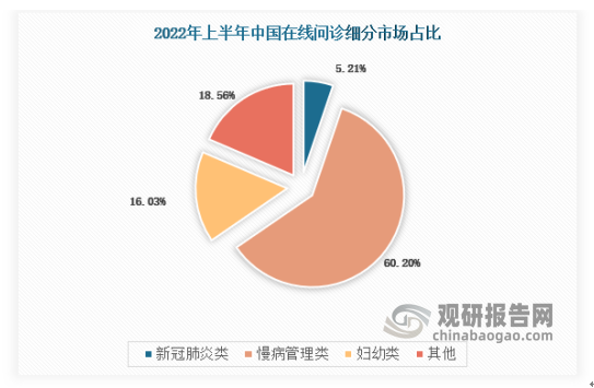 在线问诊系统源码_在线问诊系统_在线问诊系统毕设