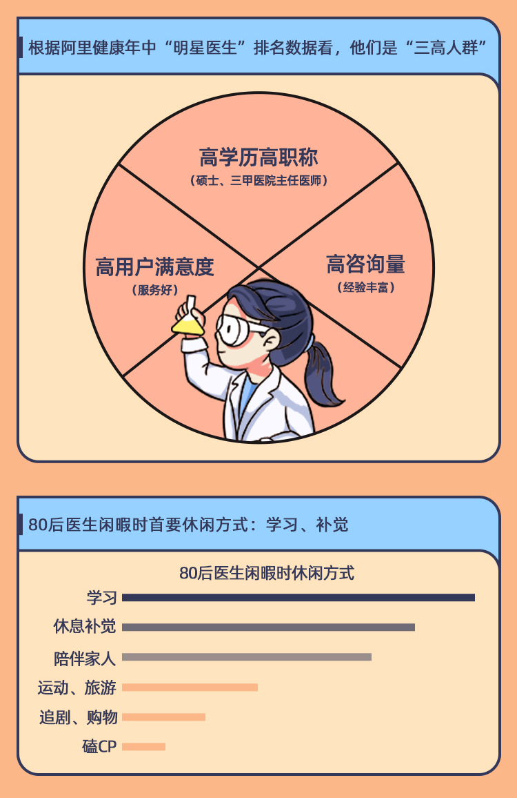 在线问诊系统毕设_在线问诊系统源码_在线问诊系统
