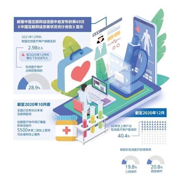 严禁先药后方、AI开方——互联网诊疗迎来强监管