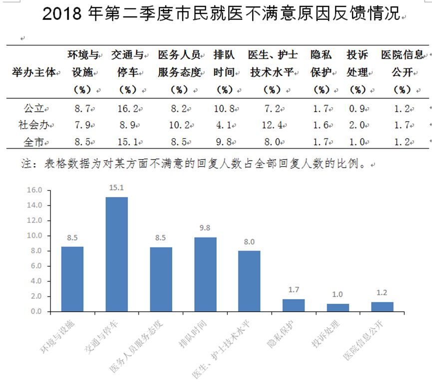 在线问诊功能平台设计系统包括_在线问诊平台有哪些_在线问诊平台系统设计与功能