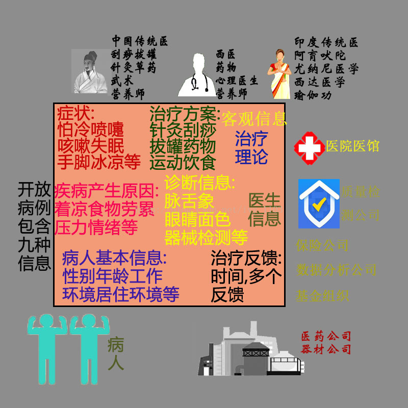 联网医院会有病历吗_联网的医院都可以查到什么_为什么会有医院互联网