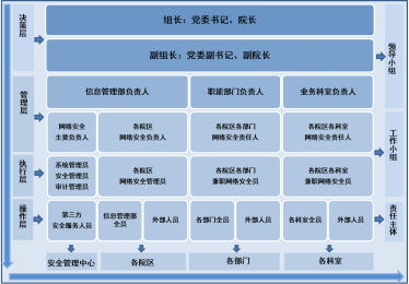互联网医院 风险隔离_医院隔离线_医院隔离系统