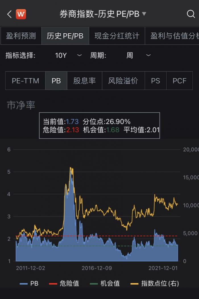 线下医药诊所_线上平台+线下诊所模式_线上诊所怎么做