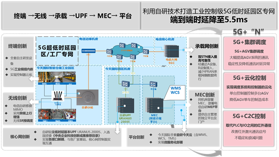 智慧园区整体解决方案_园区智慧方案解决是谁提出的_智慧园区解决方案是什么