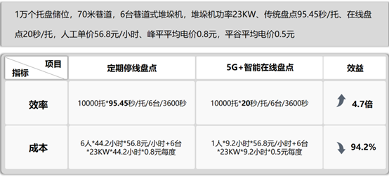 园区智慧方案解决是谁提出的_智慧园区解决方案是什么_智慧园区整体解决方案