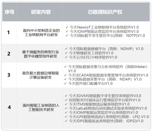 园区智慧方案解决是谁提出的_智慧园区整体解决方案_智慧园区解决方案是什么