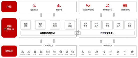 园区智慧方案解决是谁提出的_智慧园区解决方案是什么_智慧园区整体解决方案