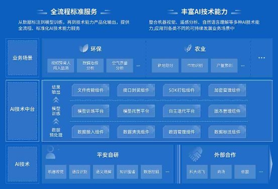 医疗场景建设_医疗问答的应用场景_问答应用医疗场景的问题
