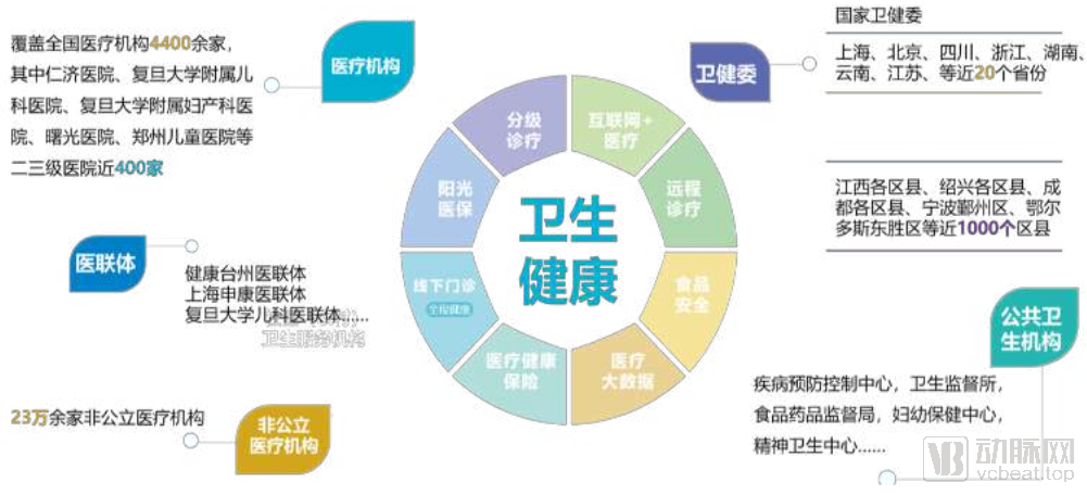 中国人寿入主万达信息，将打造中国版的凯撒医疗？